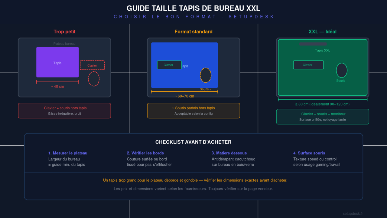 Guide taille tapis de bureau XXL : comparaison formats petit, standard, XXL – SetupDesk